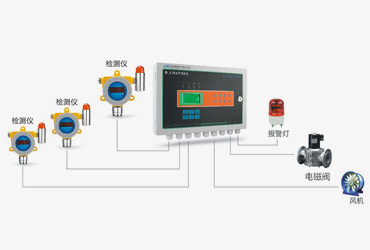 排水管道作業相關規定